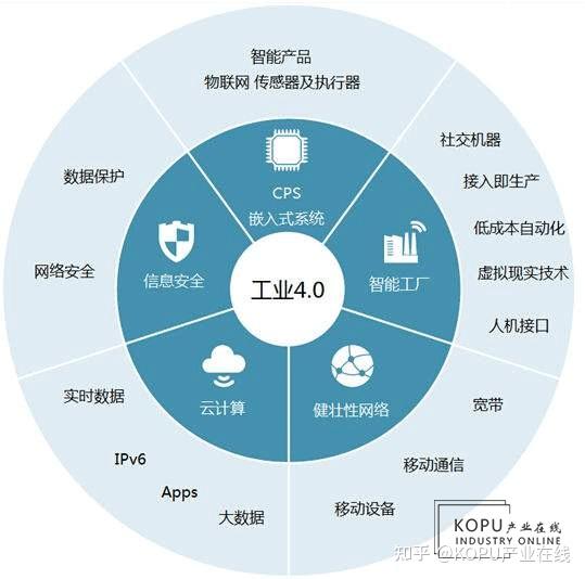 新一代信息技术 网络技术的革新力量与未来图景