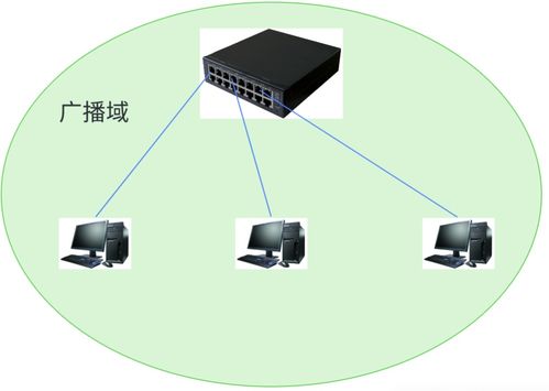 网络通信、网络设备及相关技术的演进与应用
