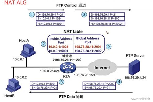 网络技术中的NAT与PPP 基础、原理与应用